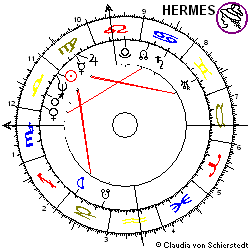 Horoskop Aktie Johnson&Johnson