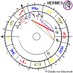 Horoskop AktienWiedereinführung Allianz