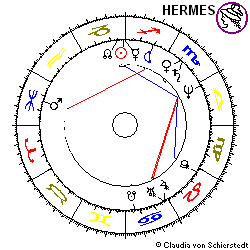 Horoskop Michael Diekmann
