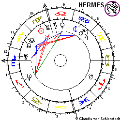 Horoskop Freiverkehr Altana-Aktie