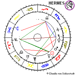 Horoskop Gründung Bayer