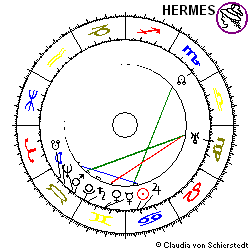 Horoskop Aktie Bayer