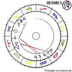 Horoskop Gründung BMW