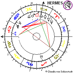 Horoskop Erste Aktie (HWP) Commerzbank