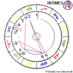 Horoskop Gründung Commerzbank