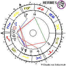 Horoskop DaimlerChrysler-Aktie