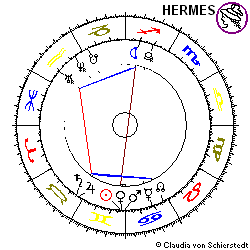 Horoskop Gründung E.on