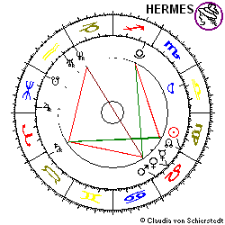 Horoskop Vertrag Verschmelzung HVB