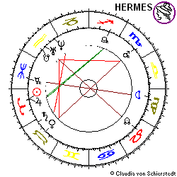 Horoskop Gr&uuml;ndung Infineon