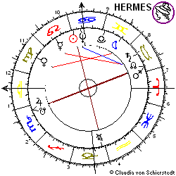 Horoskop Börseneinführung Linde-Aktie