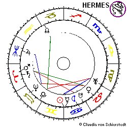 Horoskop Gründung Linde