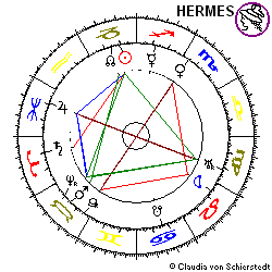 Horoskop Ur-Aktie Linde