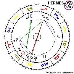 Horoskop Gründung RWE