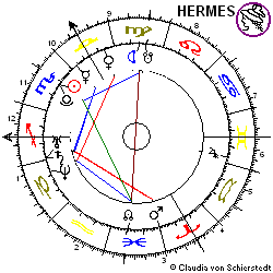 Horoskop Aktie SAP St