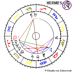 Horoskop Gründung Thyssen