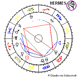 Horoskop Gründung Thyssen-Rheinstahl AG