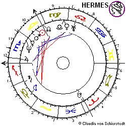 Horoskop Aktie Preussag