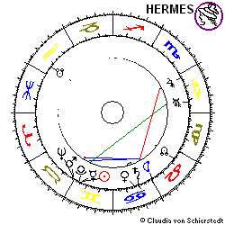 Horoskop Gründung Ahold