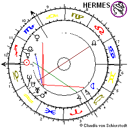 Horoskop Aktie Aventis