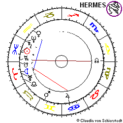 Horoskop Gründung CNEP