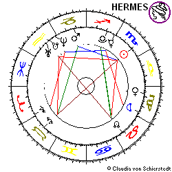 Horoskop Aktie Enel