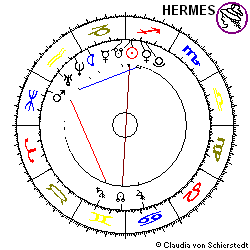 Horoskop Aktie Fortis