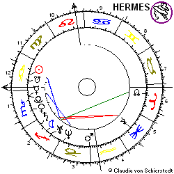 Horoskop Aktie Lloyds TSB