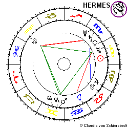 Horoskop Gründung Roche