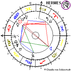 Horoskop Aktie Royal Bank of Scotland