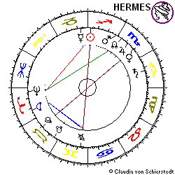 Horoskop Gründung Swiss Re