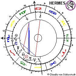 Horoskop 1. Pholus-Sichtung