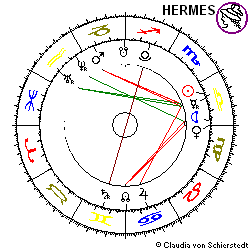 Horoskop Gründung Aareal