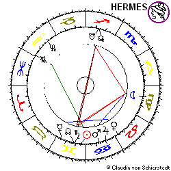 Horoskop Aktie Aareal