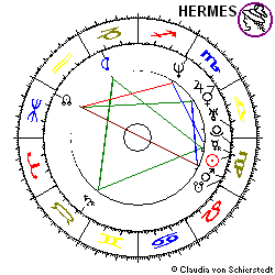 Horoskop Aktie AMB