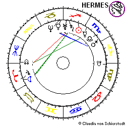 Horoskop Gründung AWD