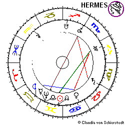 Horoskop Gründung Beiersdorf