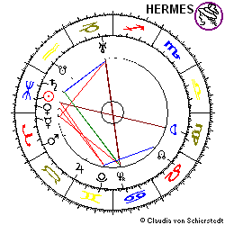 Horoskop Gründung BilfingerBerger