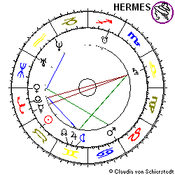 Horoskop Gründung Gehe