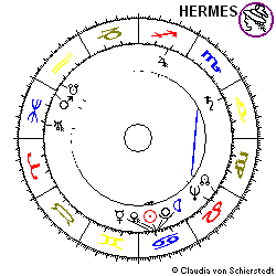 Horoskop Gründung Fraport