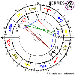 Horoskop Aktie Fraport