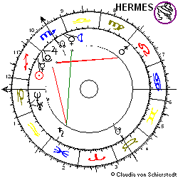 Horoskop Aktie Hannover Rück