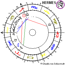 Horoskop Aktie Heidelberger Druck