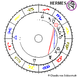 Horoskop Aktie IKB