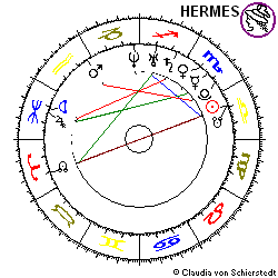 Horoskop Aktie IVG