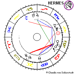 Horoskop Gründung Kali&Salz