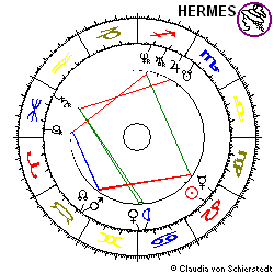 Horoskop Gründung Koenig&Bauer