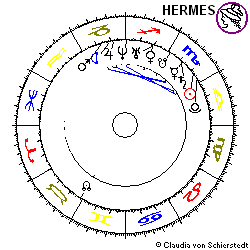 Horoskop VZ Aktie Krones