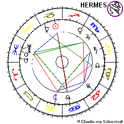 Horoskop Aktie Leoni