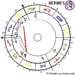 Horoskop Aktie Merck