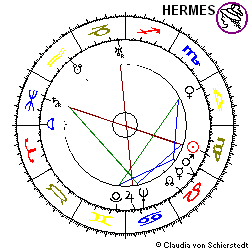 Horoskop Gründung Berg- und Metallbank